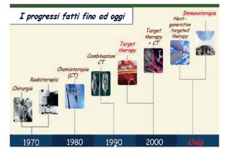i-progressi-fatti-fino-ad-oggi
